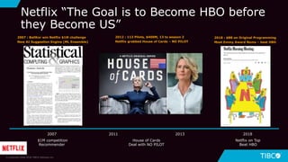 8
Netflix “The Goal is to Become HBO before
they Become US”
© Copyright 2000-2018 TIBCO Software Inc.
2007 2011 2013 2018
$1M competition House of Cards Netflix on Top
Recommender Deal with NO PILOT Beat HBO
2018 : $8B on Original Programming
Most Emmy Award Noms – beat HBO
2007 : BellKor win Netflix $1M challenge
New AI Suggestion Engine (ML Ensemble)
2012 : 113 Pilots, $400M, 13 to season 2
Netflix grabbed House of Cards – NO PILOT
 