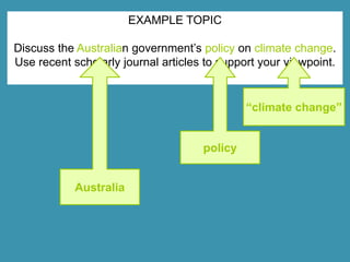 EXAMPLE TOPIC
Discuss the Australian government’s policy on climate change.
Use recent scholarly journal articles to support your viewpoint.
“climate change”
policy
Australia