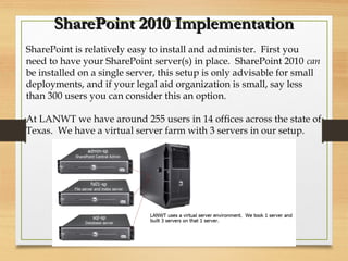 Sharepoint Presentation