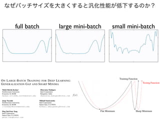 full batch large mini-batch small mini-batch
なぜバッチサイズを大きくすると汎化性能が低下するのか？
 