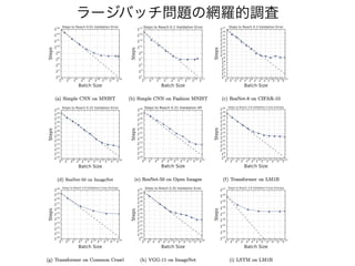 ラージバッチ問題の網羅的調査
 