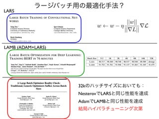 ラージバッチ用の最適化手法？
LARS
LAMB (ADAM+LARS)
<latexit sha1_base64="o+M96FcBaWGVEj1D/kpYk4bZkPU=">AAACPXicbVA9TyMxEPXycQccHDkoaSyik2iIdhESlBE0FCmCRAhSNopmnVmw8HpX9uxF0SZ/534Gv4AWJHroEC0t3iQFX0+y/PxmRvP8okxJS77/4M3NLyz++Lm0vPJrde33euXPxrlNcyOwJVKVmosILCqpsUWSFF5kBiGJFLaj6+Oy3v6HxspUn9Eww24Cl1rGUgA5qVepD3ioMCYwJh3wwW6IBJyHsQFRjEaD0WjsrlBDpIA33GtKwwToSoAqGuNeperX/An4VxLMSJXN0OxVnsJ+KvIENQkF1nYCP6NuAYakUDheCXOLGYhruMSOoxoStN1i8tMx/+uUPo9T444mPlHfTxSQWDtMItdZWrSfa6X4Xa2TU3zYLaTOckItpoviXHFKeRkb70uDgtTQERBGOq9cXIFLiVy4H7b0bWmtzCX4nMJX0t6rBfu1IDjdr9aPZhEtsS22zXZYwA5YnZ2wJmsxwf6zW3bH7r0b79F79l6mrXPebGaTfYD3+gZIWrEN</latexit>
w w ⌘
||w||
||rL||
rL
32kのハッチサイズにおいても：
NesterovでLARSと同じ性能を達成
AdamでLAMBと同じ性能を達成
結局ハイパラチューニング次第
 