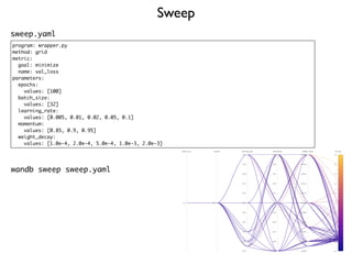 Sweep
sweep.yaml
program: wrapper.p
y

method: gri
d

metric
:

goal: minimiz
e

name: val_los
s

parameters
:

epochs
:

values: [100
]

batch_size
:

values: [32
]

learning_rate
:

values: [0.005, 0.01, 0.02, 0.05, 0.1
]

momentum
:

values: [0.85, 0.9, 0.95
]

weight_decay
:

values: [1.0e-4, 2.0e-4, 5.0e-4, 1.0e-3, 2.0e-3]
wandb sweep sweep.yaml
 