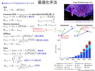 最適化手法 https://losslandscape.com
SGD
重みWとバイアスbを合わせてθとする
ミニバッチごとに損失関数の形状は変化する
momentum SGD semi-implicit Euler風に書くと
<latexit sha1_base64="ir9w3iQmgCVKvRKp5bEPzuOE5aE=">AAACH3icdVDLSitBEO3x/boademmMVxwFWa8PpKFIOrCpYJRIROkplMTG7tnhu4aIQz5AD/DL3CrX+BO3PoB/oc9SQQV74GCwzlVVNWJMiUt+f6bNzY+MTk1PTM7N7/wZ3GpsrxybtPcCGyKVKXmMgKLSibYJEkKLzODoCOFF9HNYelf3KKxMk3OqJdhW0M3kbEUQE66qlTDI1QEnPbCLmgNe2FsQBQhEvSLodR3XX6tUd9ubNW5X/MHKMnmTmM74MFIqbIRTq4q72EnFbnGhIQCa1uBn1G7AENSKOzPhbnFDMQNdLHlaAIabbsYPNPnf53S4XFqXCXEB+rXiQK0tT0duU4NdG1/eqX4m9fKKa63C5lkOWEihoviXHFKeZkM70iDglTPERBGulu5uAaXBrn8vm3p2PK0MpfP5/n/yflmLdip/Tvdqu4fjBKaYWtsnW2wgO2yfXbMTliTCXbHHtgje/LuvWfvxXsdto55o5lV9g3e2wf9lqRQ</latexit>
t = =
⌘
物理的整合性を
持たせるためには
Nesterov momentum
RMSProp
Adam
<latexit sha1_base64="IOyR436oWLZbrKn8O0Lz+NybarM=">AAACMXicbVDLSsNAFJ34rPVVdekmWARFLInvjSC6ceGigrVCU8rNdGqHTiZh5kYoIV/iZ/gFbvUL3Ingyp9w0kaw1QvDnDnnXu6Z40eCa3ScN2ticmp6ZrYwV5xfWFxaLq2s3uowVpTVaChCdeeDZoJLVkOOgt1FikHgC1b3exeZXn9gSvNQ3mA/Ys0A7iXvcApoqFbp0MMuQ2gluOOmp/kDdz1zeRJ8AV4A2KUgkqt060febpXKTsUZlP0XuDkok7yqrdKn1w5pHDCJVIDWDdeJsJmAQk4FS4terFkEtAf3rGGghIDpZjL4XmpvGqZtd0JljkR7wP6eSCDQuh/4pjMzq8e1jPxPa8TYOWkmXEYxMkmHizqxsDG0s6zsNleMougbAFRx49WmXVBA0SQ6sqWtM2upycUdT+EvuN2ruEeV/euD8tl5nlCBrJMNskVcckzOyCWpkhqh5JE8kxfyaj1Zb9a79TFsnbDymTUyUtbXNx2yq3o=</latexit>
✓t+1 = ✓t ⌘rL(✓t)
<latexit sha1_base64="EMAKBAJcozE6InSyo+X7qysKpy0=">AAACLnicbVDLSgMxFM34flt16SZYBEUoMyrqRhDduHChYFXolOFOmrbBJDMkdwplmP/wM/wCt/oFggtxJfgZZmoXvg4EDufcyz05cSqFRd9/8UZGx8YnJqemZ2bn5hcWK0vLVzbJDON1lsjE3MRguRSa11Gg5Dep4aBiya/j25PSv+5xY0WiL7Gf8qaCjhZtwQCdFFW2e1GOW0FxGHZAKaC9CLdCjhBqiCWECrDLQOZnxUaIXadHuBlVqn7NH4D+JcGQVMkQ51HlPWwlLFNcI5NgbSPwU2zmYFAwyYuZMLM8BXYLHd5wVIPitpkP/lbQdae0aDsx7mmkA/X7Rg7K2r6K3WQZ1v72SvE/r5Fh+6CZC51myDX7OtTOJMWElkXRljCcoew7AswIl5WyLhhg6Or8caVly2iF6yX43cJfcrVdC/ZqOxe71aPjYUNTZJWskQ0SkH1yRE7JOakTRu7IA3kkT9699+y9em9foyPecGeF/ID38QkKrqnh</latexit>
vt+1 = vt + ⌘rL(✓t)
<latexit sha1_base64="so4WvEfNBhzQ2+k0DIcQ37xIf6o=">AAACGXicbVDLSsNAFJ3UV62vqEsRgkUQxJKoqBuh6MZlBfuANoTJZNoOnUzCzE2hhK78DL/ArX6BO3Hryg/wP5y0WdjqgYFzz7mXe+f4MWcKbPvLKCwsLi2vFFdLa+sbm1vm9k5DRYkktE4iHsmWjxXlTNA6MOC0FUuKQ5/Tpj+4zfzmkErFIvEAo5i6Ie4J1mUEg5Y8c78DfQrYS+HYGV/nBZwMp4Jnlu2KPYH1lzg5KaMcNc/87gQRSUIqgHCsVNuxY3BTLIERTselTqJojMkA92hbU4FDqtx08o2xdaiVwOpGUj8B1kT9PZHiUKlR6OvOEENfzXuZ+J/XTqB75aZMxAlQQaaLugm3ILKyTKyASUqAjzTBRDJ9q0X6WGICOrmZLYHKTstyceZT+EsapxXnonJ2f16u3uQJFdEeOkBHyEGXqIruUA3VEUGP6Bm9oFfjyXgz3o2PaWvByGd20QyMzx85KqEn</latexit>
✓t+1 = ✓t vt+1
<latexit sha1_base64="4YkWyJvS7AvVbbmFVeff+OrbRbQ=">AAACMnicbVDLSsNAFJ34rO+qSzeDRaiIJVGpbgTRjQsXClaFpoab6dQOTiZh5qZQQv7Ez/AL3OoP6E7EnR/hpHbh68DA4Zx7uWdOmEhh0HWfnZHRsfGJydLU9Mzs3PxCeXHpwsSpZrzBYhnrqxAMl0LxBgqU/CrRHKJQ8svw9qjwL3tcGxGrc+wnvBXBjRIdwQCtFJTrvSDDDS/f93U3pr0AN6reZsHXfQWhBD8C7DKQ2Ule9bHLEQJcv94KyhW35g5A/xJvSCpkiNOg/O63Y5ZGXCGTYEzTcxNsZaBRMMnzaT81PAF2Cze8aamCiJtWNvhfTtes0qadWNunkA7U7xsZRMb0o9BOFnHNb68Q//OaKXb2WplQSYpcsa9DnVRSjGlRFm0LzRnKviXAtLBZKeuCBoa20h9X2qaIlttevN8t/CUXWzWvXts+26kcHA4bKpEVskqqxCO75IAck1PSIIzckQfySJ6ce+fFeXXevkZHnOHOMvkB5+MTv8+qnQ==</latexit>
vt+1 = ⇢vt + (1 ⇢)rL(✓t)2
<latexit sha1_base64="jPT370zvmdQBBRtoAnxlbXWW5BM=">AAACTnicbVBNixNBFOyJX3H9inr00hiElUCYUVm9CItePHhYxewupMPwpvMmaba7Z7b7zUJo5n/5M7x68Sb6C7yJ9iQ5uLsWNBRV7/Gqq6i18pSmX5PelavXrt/o39y5dfvO3XuD+w8OfdU4iRNZ6codF+BRK4sTUqTxuHYIptB4VJy87fyjM3ReVfYTrWqcGVhYVSoJFKV88NHkgUZZ+1oswBjgJqeRKB3IIJCgDcKfOgpnm6GRwNorXdm2FRYKDcIALSXo8L7dFbSMGzk9zQfDdJyuwS+TbEuGbIuDfPBdzCvZGLQkNXg/zdKaZgEcKamx3RGNxxrkCSxwGqkFg34W1n9v+ZOozHlZufgs8bX670YA4/3KFHGyC+svep34P2/aUPlqFpStG0IrN4fKRnOqeFcknyuHkvQqEpBOxaxcLiE2R7Huc1fmvovWxl6yiy1cJofPxtne+PmHF8P9N9uG+uwRe8x2WcZesn32jh2wCZPsM/vGfrCfyZfkV/I7+bMZ7SXbnYfsHHr9v7xetzQ=</latexit>
mt+1 = mt +
⌘
p
vt+1 + ✏
rL(✓t)
<latexit sha1_base64="4YEOH6DoswNYNGJQU7KvSQoMDRc=">AAACGXicbVDLSsNAFJ3UV62vqEsRBosgiCVRUTdC0Y3LCvYBbQiTybQdOpOEmRuhhK78DL/ArX6BO3Hryg/wP0zaLGzrgYFzz7mXe+d4keAaLOvbKCwsLi2vFFdLa+sbm1vm9k5Dh7GirE5DEaqWRzQTPGB14CBYK1KMSE+wpje4zfzmI1Oah8EDDCPmSNILeJdTAqnkmvsd6DMgbgLH9ug6L+BETgTXLFsVaww8T+yclFGOmmv+dPyQxpIFQAXRum1bETgJUcCpYKNSJ9YsInRAeqyd0oBIpp1k/I0RPkwVH3dDlb4A8Fj9O5EQqfVQemmnJNDXs14m/ue1Y+heOQkPohhYQCeLurHAEOIsE+xzxSiIYUoIVTy9FdM+UYRCmtzUFl9np2W52LMpzJPGacW+qJzdn5erN3lCRbSHDtARstElqqI7VEN1RNETekGv6M14Nt6ND+Nz0low8pldNAXj6xcqpaEe</latexit>
✓t+1 = ✓t mt+1
<latexit sha1_base64="hcu7JIK5zJuWJREk9Bj+qzd8oyg=">AAACNXicbVDLSsNAFJ34flt16SZYhIpYEhUfC0F048KFglWhKeFmOrVDZyZh5kYoId/iZ/gFbnXtwp269Rec1Cx8XRg495x7uWdOlAhu0POenaHhkdGx8YnJqemZ2bn5ysLipYlTTVmDxiLW1xEYJrhiDeQo2HWiGchIsKuod1zoV7dMGx6rC+wnrCXhRvEOp4CWCiv7Msxw3c8PgoghhL4Mcb3mb5TdWqAgEhBIwC4FkZ3mtQC7hYRrYaXq1b1BuX+BX4IqKessrLwF7ZimkimkAoxp+l6CrQw0cipYPhWkhiVAe3DDmhYqkMy0ssEXc3fVMm23E2v7FLoD9vtGBtKYvozsZGHW/NYK8j+tmWJnr5VxlaTIFP061EmFi7Fb5OW2uWYURd8CoJpbry7tggaKNtUfV9qmsJbbXPzfKfwFl5t1f6e+db5dPTwqE5ogy2SF1IhPdskhOSFnpEEouSMP5JE8OffOi/PqvH+NDjnlzhL5Uc7HJwCnq78=</latexit>
mt+1 = 1mt + (1 1)rL(✓t)
<latexit sha1_base64="b0A57HXrWLeK1gdAKZRl7DCDL2w=">AAACN3icbVDLSsNAFJ34rO+qSzfBIlTEklRRQYSiGxcuFKwKTQ0306kdnEzCzE2hhHyMn+EXuNWlK1eKW//ASc3C14WBc8+5l3vmBLHgGh3n2RoZHRufmCxNTc/Mzs0vlBeXLnSUKMqaNBKRugpAM8ElayJHwa5ixSAMBLsMbo9y/bLPlOaRPMdBzNoh3Eje5RTQUH55v++nuOFmB17AEPx638eNqrtZdOuehECAFwL2KIj0JKt62MslXL+u++WKU3OGZf8FbgEqpKhTv/zqdSKahEwiFaB1y3VibKegkFPBsmkv0SwGegs3rGWghJDpdjr8ZGavGaZjdyNlnkR7yH7fSCHUehAGZjK3q39rOfmf1kqwu9dOuYwTZJJ+HeomwsbIzhOzO1wximJgAFDFjVeb9kABRZPrjysdnVvLTC7u7xT+got6zd2pbZ1tVxqHRUIlskJWSZW4ZJc0yDE5JU1CyR15II/kybq3Xqw36/1rdMQqdpbJj7I+PgF9f6x3</latexit>
vt+1 = 2vt + (1 2)rL(✓t)2
<latexit sha1_base64="MjuWH5G898k351kRZEFDIU570Os=">AAACHHicbVDLSsNAFJ34rPVVdelmsAi6sCQq6kYQ3bhwoWC10JRyM5naoZNJmLkRSujWz/AL3OoXuBO3gh/gfzhps9DqgYHDOfdyz5wgkcKg6346E5NT0zOzpbny/MLi0nJlZfXGxKlmvM5iGetGAIZLoXgdBUreSDSHKJD8Nuid5f7tPddGxOoa+wlvRXCnREcwQCu1KxTaeLzjKwgk+BFgl4HMLgZbPnY5Wm+7Xam6NXcI+pd4BamSApftypcfxiyNuEImwZim5ybYykCjYJIPyn5qeAKsB3e8aamCiJtWNvzJgG5aJaSdWNunkA7VnxsZRMb0o8BO5mHNuJeL/3nNFDtHrUyoJEWu2OhQJ5UUY5rXQkOhOUPZtwSYFjYrZV3QwNCW9+tKaPJoA9uLN97CX3KzW/MOantX+9WT06KhElknG2SLeOSQnJBzcknqhJEH8kSeyYvz6Lw6b877aHTCKXbWyC84H9+Vz6Jo</latexit>
at = rL(✓t)
<latexit sha1_base64="6uRgnqbwem00uROeNjK2GJZ+8vY=">AAACHnicbZDPSsNAEMY39f//qkcvwSIIhZKoqBeh6MWjglWhKWGy3bRLd5OwOymUkLuP4RN41SfwJl71AXwPNzUHa/1g4eObGWb2FySCa3ScT6syMzs3v7C4tLyyura+Ud3cutVxqihr0VjE6j4AzQSPWAs5CnafKAYyEOwuGFwU9bshU5rH0Q2OEtaR0It4yCmgifzq7tDPsO7mZ0Mf6+CjFyqgmccQ8szrgZSQ+9Wa03DGsqeNW5oaKXXlV7+8bkxTySKkArRuu06CnQwUcipYvuylmiVAB9BjbWMjkEx3svFfcnvPJF07jJV5Edrj9PdEBlLrkQxMpwTs67+1Ivyv1k4xPO1kPEpSZBH9WRSmwsbYLsDYXa4YRTEyBqji5lab9sHQQINvYktXF6cVXNy/FKbN7UHDPW4cXh/VmucloUWyQ3bJPnHJCWmSS3JFWoSSB/JEnsmL9Wi9Wm/W+09rxSpntsmErI9vHfqj0w==</latexit>
vt+1 = vt + at
⌘
<latexit sha1_base64="+wvl9bAzEQ9hRPZ+KyDyIC4ih2s=">AAACH3icbVBLSgNBEO2Jvxh/UZduBoMgBMKMiroRgm5cRjAfSEKo6XSSJt0zQ3dNIAw5gMfwBG71BO7EbQ7gPexJZmESHzS8eq+Kqn5eKLhGx5lambX1jc2t7HZuZ3dv/yB/eFTTQaQoq9JABKrhgWaC+6yKHAVrhIqB9ASre8OHxK+PmNI88J9xHLK2hL7Pe5wCGqmTL7RwwBA6MRbdyV1aYHE0F1p9kBJMl1NyZrBXiZuSAklR6eR/Wt2ARpL5SAVo3XSdENsxKORUsEmuFWkWAh1CnzUN9UEy3Y5nn5nYZ0bp2r1AmeejPVP/TsQgtR5Lz3RKwIFe9hLxP68ZYe+2HXM/jJD5dL6oFwkbAztJxu5yxSiKsSFAFTe32nQACiia/Ba2dHVy2sTk4i6nsEpqFyX3unT5dFUo36cJZckJOSXnxCU3pEweSYVUCSUv5I28kw/r1fq0vqzveWvGSmeOyQKs6S8iWKPA</latexit>
✓t+1 = ✓t + vt+1
<latexit sha1_base64="xhnZcIhN39z2hCSemrfnC5bRMYE=">AAACMnicbVDLSsNAFJ34rPVVdekmWARBLEmV6kYounFZwT6gqWEynbRDJw9nboQS8id+hl/gVn9AdyLu/AgnaRa29TADh3Pu5d57nJAzCYbxri0sLi2vrBbWiusbm1vbpZ3dlgwiQWiTBDwQHQdLyplPm8CA004oKPYcTtvO6Dr1249USBb4dzAOac/DA5+5jGBQkl2qOXYMx2ZyabkCk9iSDwJi88RyKOD7zLGrSTKjqFcqGxUjgz5PzJyUUY6GXfq2+gGJPOoD4VjKrmmE0IuxAEY4TYpWJGmIyQgPaFdRH3tU9uLsvkQ/VEpfdwOhvg96pv7tiLEn5dhzVKWHYShnvVT8z+tG4F70YuaHEVCfTAa5Edch0NOw9D4TlAAfK4KJYGpXnQyxCgpUpFNT+jJdLc3FnE1hnrSqFbNWOb09K9ev8oQKaB8doCNkonNURzeogZqIoCf0gl7Rm/asfWif2tekdEHLe/bQFLSfX6nFqyE=</latexit>
bt+1 =
q
1 t+1
2
1 t+1
1
初期バイアス補正項
慣性項
慣性項+正規化
勾配分散項
慣性項
勾配分散項
momentum Nesterov momentum
<latexit sha1_base64="2qXPSiX6g4ESw8yJGT+gqcvZYr8=">AAACB3icbVDLTgIxFO3gC/GFunTTSEzcOJkBFd0R3bjERMAEJqTTKdDQdsa2Q0ImfIBf4Fa/wJ1x62f4Af6HHZgYQU9yk5Nz7s09OX7EqNKO82nllpZXVtfy64WNza3tneLuXlOFscSkgUMWynsfKcKoIA1NNSP3kSSI+4y0/OF16rdGRCoaijs9jojHUV/QHsVIG8k76fQR5wiOuomedIslx3amgI59Vi07lxX4o7gZKYEM9W7xqxOEOOZEaMyQUm3XibSXIKkpZmRS6MSKRAgPUZ+0DRWIE+Ul09ATeGSUAPZCaUZoOFV/XySIKzXmvtnkSA/UopeK/3ntWPcuvISKKNZE4NmjXsygDmHaAAyoJFizsSEIS2qyQjxAEmFtepr7Eqg0WtqLu9jCX9Is2+65Xbk9LdWusoby4AAcgmPggiqogRtQBw2AwQN4As/gxXq0Xq036322mrOym30wB+vjG5S9mng=</latexit>
vt
<latexit sha1_base64="cMJEeTuJyWkIIo1/oFATGDoX7ho=">AAACHHicdVDLSgNBEJz1GeMr6tHLYBD0YNj1EZOb6MWDBwUTA9kQeicTMzg7u8z0CmHJ1c/wC7zqF3gTr4If4H84m0RQ0YKGoqqb7q4glsKg6747E5NT0zOzubn8/MLi0nJhZbVuokQzXmORjHQjAMOlULyGAiVvxJpDGEh+FdycZP7VLddGROoS+zFvhXCtRFcwQCu1C3TH5wi+gkCCHwL2GMj0bLDlY8/qbdxuF4puqVo5qO5XqFtyh8jIbrl64FFvrBTJGOftwoffiVgScoVMgjFNz42xlYJGwSQf5P3E8BjYDVzzpqUKQm5a6fCTAd20Sod2I21LIR2q3ydSCI3ph4HtzI41v71M/MtrJtittFKh4gS5YqNF3URSjGgWC+0IzRnKviXAtLC3UtYDDQxteD+2dEx22sDm8vU8/Z/Ud0teubR3sV88Oh4nlCPrZINsEY8ckiNySs5JjTByRx7II3ly7p1n58V5HbVOOOOZNfIDztsnOPWizw==</latexit>
⌘rL(✓t)
<latexit sha1_base64="jikt4Srxl5+zqapEUBoYmyFrypA=">AAACAnicdVDLSsNAFJ3UV62vqks3g0VwVRIVbXdFNy4r2Ae0oUwmk3boZBJmboQSuvML3OoXuBO3/ogf4H84aSO0ogcuHM65l3vv8WLBNdj2p1VYWV1b3yhulra2d3b3yvsHbR0lirIWjUSkuh7RTHDJWsBBsG6sGAk9wTre+CbzOw9MaR7Je5jEzA3JUPKAUwJG6vZhxIAMYFCu2FV7BrxA6vWaU6tjJ1cqKEdzUP7q+xFNQiaBCqJ1z7FjcFOigFPBpqV+ollM6JgMWc9QSUKm3XR27xSfGMXHQaRMScAzdXEiJaHWk9AznSGBkf7tZeJfXi+BoOamXMYJMEnni4JEYIhw9jz2uWIUxMQQQhU3t2I6IopQMBEtbfF1dtrU5PLzPP6ftM+qzmX1/O6i0rjOEyqiI3SMTpGDrlAD3aImaiGKBHpCz+jFerRerTfrfd5asPKZQ7QE6+MbQ1KYsA==</latexit>
✓t
<latexit sha1_base64="dYecKxTxjwKqcAllQPGL/cN5Q/M=">AAACBnicdVDLSsNAFJ3UV62vqks3g0UQhJKoaLsrunFZwdpCE8pkOmmHTiZh5kYooXu/wK1+gTtx62/4Af6HkzZCK3pg4HDOvdwzx48F12Dbn1ZhaXllda24XtrY3NreKe/u3esoUZS1aCQi1fGJZoJL1gIOgnVixUjoC9b2R9eZ335gSvNI3sE4Zl5IBpIHnBIwkuvCkAHppXDiTHrlil21p8BzpF6vObU6dnKlgnI0e+Uvtx/RJGQSqCBadx07Bi8lCjgVbFJyE81iQkdkwLqGShIy7aXTzBN8ZJQ+DiJlngQ8Vec3UhJqPQ59MxkSGOrfXib+5XUTCGpeymWcAJN0dihIBIYIZwXgPleMghgbQqjiJiumQ6IIBVPTwpW+zqJlvfx8Hv9P7k+rzkX17Pa80rjKGyqiA3SIjpGDLlED3aAmaiGKYvSEntGL9Wi9Wm/W+2y0YOU7+2gB1sc3Az6aLA==</latexit>
✓t+1
<latexit sha1_base64="so4WvEfNBhzQ2+k0DIcQ37xIf6o=">AAACGXicbVDLSsNAFJ3UV62vqEsRgkUQxJKoqBuh6MZlBfuANoTJZNoOnUzCzE2hhK78DL/ArX6BO3Hryg/wP5y0WdjqgYFzz7mXe+f4MWcKbPvLKCwsLi2vFFdLa+sbm1vm9k5DRYkktE4iHsmWjxXlTNA6MOC0FUuKQ5/Tpj+4zfzmkErFIvEAo5i6Ie4J1mUEg5Y8c78DfQrYS+HYGV/nBZwMp4Jnlu2KPYH1lzg5KaMcNc/87gQRSUIqgHCsVNuxY3BTLIERTselTqJojMkA92hbU4FDqtx08o2xdaiVwOpGUj8B1kT9PZHiUKlR6OvOEENfzXuZ+J/XTqB75aZMxAlQQaaLugm3ILKyTKyASUqAjzTBRDJ9q0X6WGICOrmZLYHKTstyceZT+EsapxXnonJ2f16u3uQJFdEeOkBHyEGXqIruUA3VEUGP6Bm9oFfjyXgz3o2PaWvByGd20QyMzx85KqEn</latexit>
✓t+1 = ✓t vt+1
<latexit sha1_base64="PPIS633nLP5qR61KoXjzVGg7aSY=">AAACOXicbVBNa9tAFFylH3HdplXbYy9LTcDFxEhtSXsxmPaSQw8u1InBMuJpvbYX767E7pPBCP2a/oz8glyTU489FEKu+QNd2YbWcQYWhpn3eLOTZFJYDIJf3t6Dh48e79ee1J8+O3j+wn/56tSmuWG8z1KZmkEClkuheR8FSj7IDAeVSH6WzL9W/tmCGytS/QOXGR8pmGoxEQzQSbHfWcQFtsKyE01BKaCLGFsRR4g0JBIiBThjIItvZTPCmdNjPPo3+S72G0E7WIHuknBDGmSDXuz/icYpyxXXyCRYOwyDDEcFGBRM8rIe5ZZnwOYw5UNHNShuR8XqmyU9dMqYTlLjnka6Uv/fKEBZu1SJm6xy27teJd7nDXOcfB4VQmc5cs3Whya5pJjSqjM6FoYzlEtHgBnhslI2AwMMXbNbV8a2ila6XsK7LeyS0/ft8Lj94fvHRvfLpqEaeUPekiYJySfSJSekR/qEkZ/kglySK+/c++1dezfr0T1vs/OabMG7/QvV+65E</latexit>
vt+1 = vt + ⌘rL(✓t vt)
<latexit sha1_base64="jikt4Srxl5+zqapEUBoYmyFrypA=">AAACAnicdVDLSsNAFJ3UV62vqks3g0VwVRIVbXdFNy4r2Ae0oUwmk3boZBJmboQSuvML3OoXuBO3/ogf4H84aSO0ogcuHM65l3vv8WLBNdj2p1VYWV1b3yhulra2d3b3yvsHbR0lirIWjUSkuh7RTHDJWsBBsG6sGAk9wTre+CbzOw9MaR7Je5jEzA3JUPKAUwJG6vZhxIAMYFCu2FV7BrxA6vWaU6tjJ1cqKEdzUP7q+xFNQiaBCqJ1z7FjcFOigFPBpqV+ollM6JgMWc9QSUKm3XR27xSfGMXHQaRMScAzdXEiJaHWk9AznSGBkf7tZeJfXi+BoOamXMYJMEnni4JEYIhw9jz2uWIUxMQQQhU3t2I6IopQMBEtbfF1dtrU5PLzPP6ftM+qzmX1/O6i0rjOEyqiI3SMTpGDrlAD3aImaiGKBHpCz+jFerRerTfrfd5asPKZQ7QE6+MbQ1KYsA==</latexit>
✓t
<latexit sha1_base64="2qXPSiX6g4ESw8yJGT+gqcvZYr8=">AAACB3icbVDLTgIxFO3gC/GFunTTSEzcOJkBFd0R3bjERMAEJqTTKdDQdsa2Q0ImfIBf4Fa/wJ1x62f4Af6HHZgYQU9yk5Nz7s09OX7EqNKO82nllpZXVtfy64WNza3tneLuXlOFscSkgUMWynsfKcKoIA1NNSP3kSSI+4y0/OF16rdGRCoaijs9jojHUV/QHsVIG8k76fQR5wiOuomedIslx3amgI59Vi07lxX4o7gZKYEM9W7xqxOEOOZEaMyQUm3XibSXIKkpZmRS6MSKRAgPUZ+0DRWIE+Ul09ATeGSUAPZCaUZoOFV/XySIKzXmvtnkSA/UopeK/3ntWPcuvISKKNZE4NmjXsygDmHaAAyoJFizsSEIS2qyQjxAEmFtepr7Eqg0WtqLu9jCX9Is2+65Xbk9LdWusoby4AAcgmPggiqogRtQBw2AwQN4As/gxXq0Xq036322mrOym30wB+vjG5S9mng=</latexit>
vt
<latexit sha1_base64="pYEI99nU86rqt2I07iUb+/8icC4=">AAACUHicdVBNbxMxEJ0NHy3hKy1HLhYRUpFotFv6kdwquHDgUKSmrZRdrWYdJ7Fqe1f2bKVotX+Mn8GNG5ceyi/gBt40K1EEI1l+ejN+8/yyQklHYfgt6Ny7/+Dhxuaj7uMnT589721tn7m8tFyMea5ye5GhE0oaMSZJSlwUVqDOlDjPLj80/fMrYZ3MzSktC5FonBs5kxzJU2nvtIpXIhM7z5IqHIyGB6P94dtwEK6qAXuHo4Oo3o0FYWwwUxhrpAVHVX2qd2JaeD6l3XiOWiO7SulNnfb6rRJrlVirxKI104d1naS963ia81ILQ1yhc5MoLCip0JLkStTduHSiQH6JczHx0KAWLqlWxmv22jNTNsutP4bYiv3zRYXauaXO/GRj3P3da8h/9SYlzYZJJU1RkjD8dtGsVIxy1kTJptIKTmrpAXIrvVfGF2iRkw/8zpapa6w1ubSfZ/8HZ3uD6HDw7vN+//j9OqFNeAmvYAciOIJj+AgnMAYOX+A73MCP4GvwM/jVCW5H2xtewJ3qdH8DuV+yQA==</latexit>
⌘rL(✓t vt)
<latexit sha1_base64="dYecKxTxjwKqcAllQPGL/cN5Q/M=">AAACBnicdVDLSsNAFJ3UV62vqks3g0UQhJKoaLsrunFZwdpCE8pkOmmHTiZh5kYooXu/wK1+gTtx62/4Af6HkzZCK3pg4HDOvdwzx48F12Dbn1ZhaXllda24XtrY3NreKe/u3esoUZS1aCQi1fGJZoJL1gIOgnVixUjoC9b2R9eZ335gSvNI3sE4Zl5IBpIHnBIwkuvCkAHppXDiTHrlil21p8BzpF6vObU6dnKlgnI0e+Uvtx/RJGQSqCBadx07Bi8lCjgVbFJyE81iQkdkwLqGShIy7aXTzBN8ZJQ+DiJlngQ8Vec3UhJqPQ59MxkSGOrfXib+5XUTCGpeymWcAJN0dihIBIYIZwXgPleMghgbQqjiJiumQ6IIBVPTwpW+zqJlvfx8Hv9P7k+rzkX17Pa80rjKGyqiA3SIjpGDLlED3aAmaiGKYvSEntGL9Wi9Wm/W+2y0YOU7+2gB1sc3Az6aLA==</latexit>
✓t+1
<latexit sha1_base64="9xePHLSefWqCHhmPtXC5CMrtgpA=">AAACRnicbVDBShxBEK3ZGLNqNJt49DK4BARxmdFgcgks8SKeDGRV2FmWmt4at7GnZ+yuEZZh/imfkS8I5KQXr7kFr+nZnUPUPGh49V4VVf3iXEnLQfDLa71Yern8qr2yuvZ6feNN5+27M5sVRtBAZCozFzFaUlLTgCUrusgNYRorOo+vjmr//IaMlZn+xrOcRileaplIgeykceck4ikxjkveDavPTcF7Eap8ilFiUJTpwqzKyF4bLm+acjei3EqV6SpeKONON+gFc/jPSdiQLjQ4HXfuo0kmipQ0C4XWDsMg51GJhqVQVK1GhaUcxRVe0tBRjSnZUTn/c+W/d8rETzLjnmZ/rv47UWJq7SyNXWeKPLVPvVr8nzcsOPk0KqXOCyYtFouSQvmc+XWA/kQaEqxmjqAw0t3qiym6oNjF/GjLxNan1bmET1N4Ts72e+Fh7+Drh27/S5NQG7ZgG3YghI/Qh2M4hQEI+A4/4RbuvB/eb++P97BobXnNzCY8Qgv+Avees/A=</latexit>
✓t+1 = ✓t ↵
mt+1
p
vt+1 + ✏
bt+1 正規化
https://arxiv.org/pdf/2007.01547.pdf
 