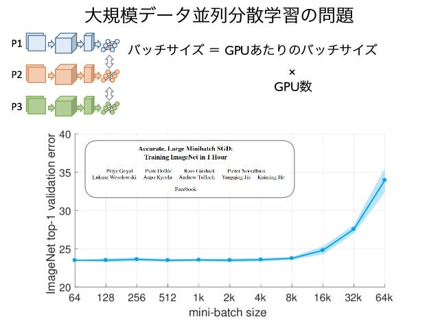 第14回 配信講義 計算科学技術特論a 21
