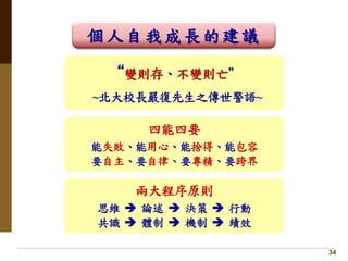 34
個人自我成長的建議
“變則存、不變則亡”
~北大校長嚴復先生之傳世警語~
四能四要
能失敗、能用心、能捨得、能包容
要自主、要自律、要專精、要跨界
兩大程序原則
思維  論述  決策  行動
共識  體制  機制  績效
 