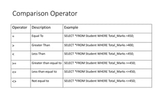 0716330552518_DBMS_LAB_THEORY_SQL_OPERATOR (1).pdf