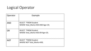 0716330552518_DBMS_LAB_THEORY_SQL_OPERATOR (1).pdf