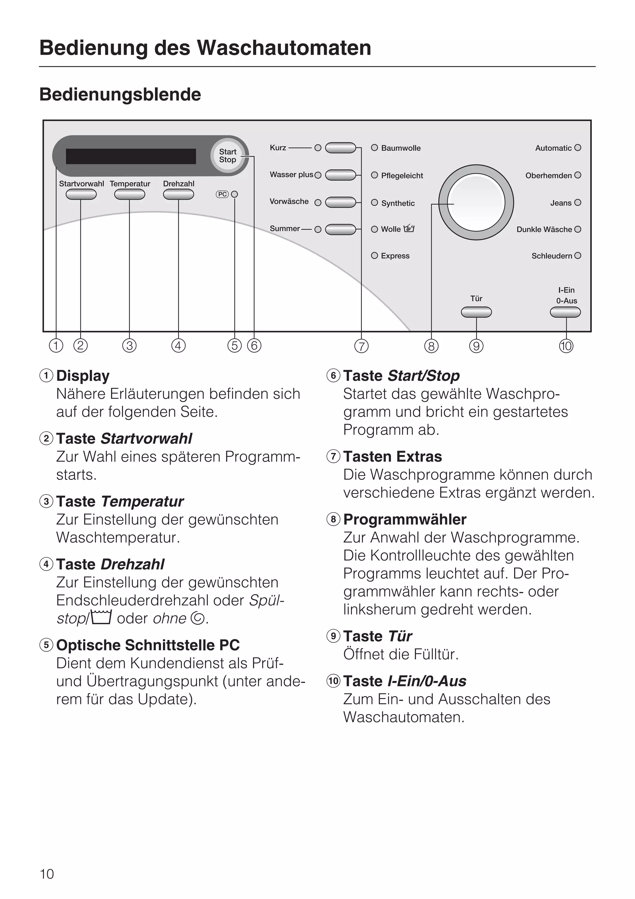 Bedienung des Waschautomaten

Bedienungsblende




a Display                              f Taste Start/Stop
  Nähere Erläuterungen befinden sich     Startet das gewählte Waschpro-
  auf der folgenden Seite.               gramm und bricht ein gestartetes
                                         Programm ab.
b Taste Startvorwahl
  Zur Wahl eines späteren Programm-    g Tasten Extras
  starts.                                Die Waschprogramme können durch
                                         verschiedene Extras ergänzt werden.
c Taste Temperatur
  Zur Einstellung der gewünschten      h Programmwähler
  Waschtemperatur.                       Zur Anwahl der Waschprogramme.
                                         Die Kontrollleuchte des gewählten
d Taste Drehzahl
                                         Programms leuchtet auf. Der Pro-
  Zur Einstellung der gewünschten
                                         grammwähler kann rechts- oder
  Endschleuderdrehzahl oder Spül-
                                         linksherum gedreht werden.
  stop/e oder ohne u.
                                       i Taste Tür
e Optische Schnittstelle PC
                                         Öffnet die Fülltür.
  Dient dem Kundendienst als Prüf-
  und Übertragungspunkt (unter ande-   j Taste I-Ein/0-Aus
  rem für das Update).                   Zum Ein- und Ausschalten des
                                         Waschautomaten.




10
 