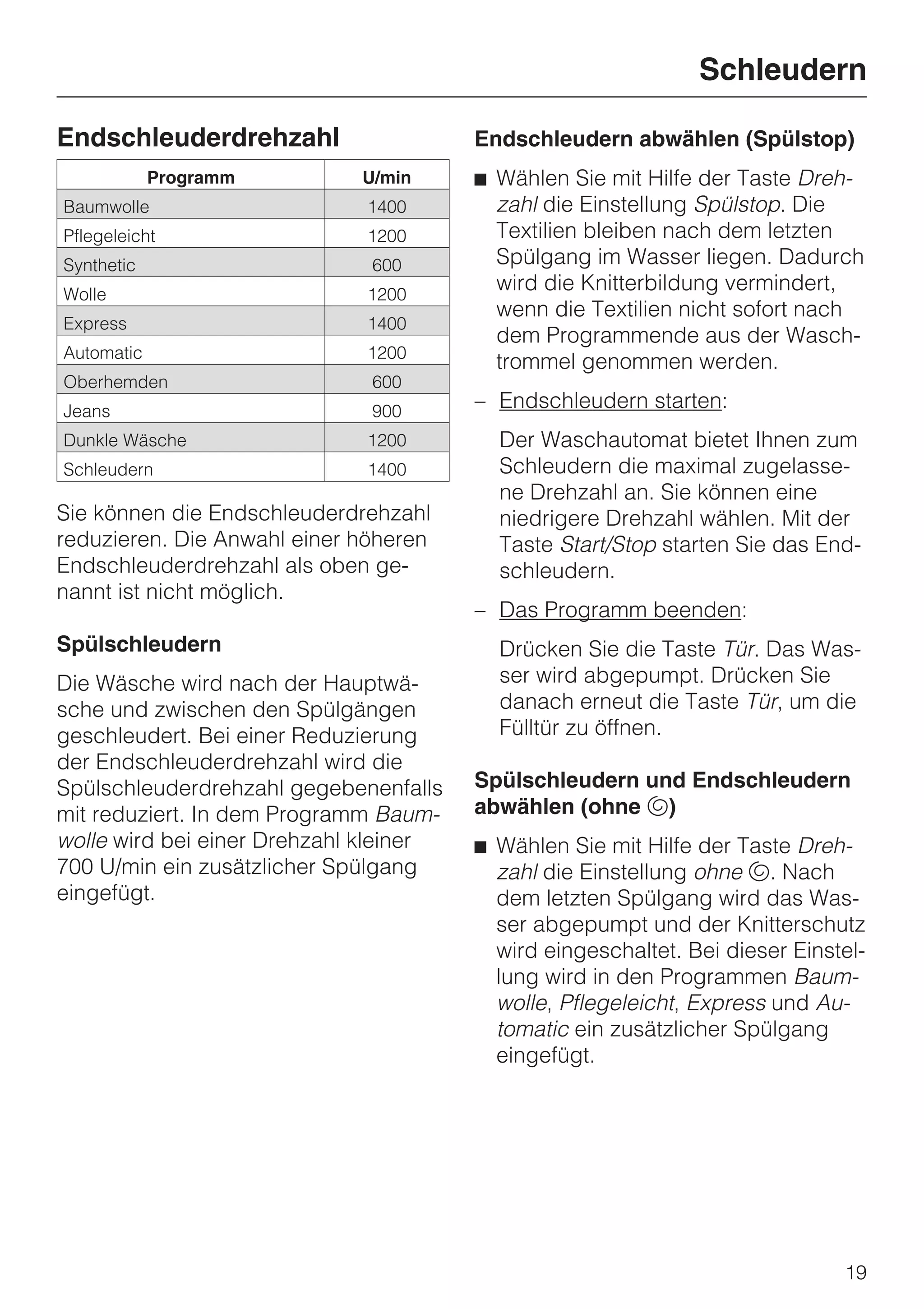 Schleudern

Endschleuderdrehzahl                    Endschleudern abwählen (Spülstop)
            Programm         U/min      ^ Wählen Sie mit Hilfe der Taste Dreh-
Baumwolle                    1400         zahl die Einstellung Spülstop. Die
Pflegeleicht                 1200         Textilien bleiben nach dem letzten
Synthetic                     600         Spülgang im Wasser liegen. Dadurch
Wolle                        1200
                                          wird die Knitterbildung vermindert,
                                          wenn die Textilien nicht sofort nach
Express                      1400
                                          dem Programmende aus der Wasch-
Automatic                    1200
                                          trommel genommen werden.
Oberhemden                    600
Jeans                         900
                                        – Endschleudern starten:
Dunkle Wäsche                1200         Der Waschautomat bietet Ihnen zum
Schleudern                   1400         Schleudern die maximal zugelasse-
                                          ne Drehzahl an. Sie können eine
Sie können die Endschleuderdrehzahl       niedrigere Drehzahl wählen. Mit der
reduzieren. Die Anwahl einer höheren      Taste Start/Stop starten Sie das End-
Endschleuderdrehzahl als oben ge-         schleudern.
nannt ist nicht möglich.
                                        – Das Programm beenden:
Spülschleudern                            Drücken Sie die Taste Tür. Das Was-
Die Wäsche wird nach der Hauptwä-         ser wird abgepumpt. Drücken Sie
sche und zwischen den Spülgängen          danach erneut die Taste Tür, um die
geschleudert. Bei einer Reduzierung       Fülltür zu öffnen.
der Endschleuderdrehzahl wird die
Spülschleuderdrehzahl gegebenenfalls    Spülschleudern und Endschleudern
mit reduziert. In dem Programm Baum-    abwählen (ohne u)
wolle wird bei einer Drehzahl kleiner   ^ Wählen Sie mit Hilfe der Taste Dreh-
700 U/min ein zusätzlicher Spülgang       zahl die Einstellung ohne u. Nach
eingefügt.                                dem letzten Spülgang wird das Was-
                                          ser abgepumpt und der Knitterschutz
                                          wird eingeschaltet. Bei dieser Einstel-
                                          lung wird in den Programmen Baum-
                                          wolle, Pflegeleicht, Express und Au-
                                          tomatic ein zusätzlicher Spülgang
                                          eingefügt.




                                                                              19
 