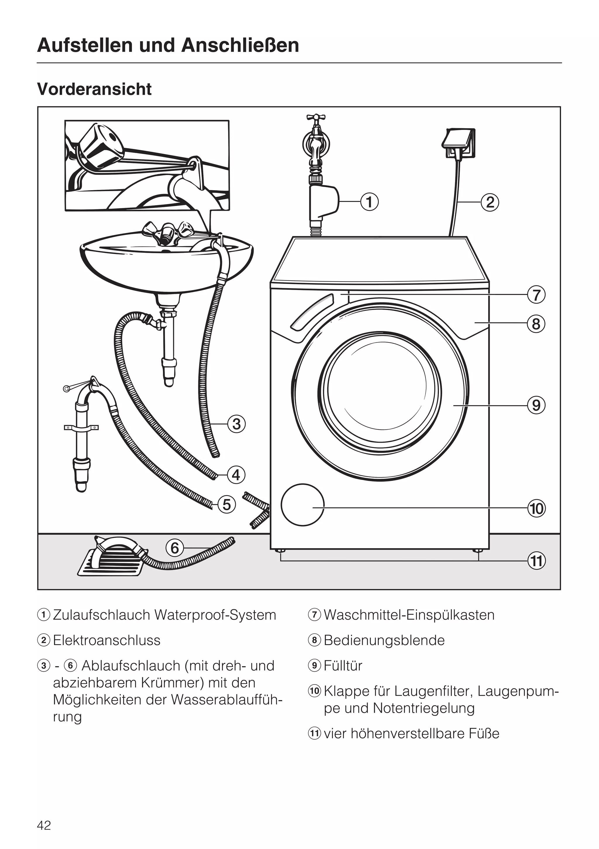 Aufstellen und Anschließen

Vorderansicht




a Zulaufschlauch Waterproof-System     g Waschmittel-Einspülkasten
b Elektroanschluss                     h Bedienungsblende
c - f Ablaufschlauch (mit dreh- und    i Fülltür
  abziehbarem Krümmer) mit den
                                       j Klappe für Laugenfilter, Laugenpum-
  Möglichkeiten der Wasserablauffüh-
                                         pe und Notentriegelung
  rung
                                       k vier höhenverstellbare Füße




42
 