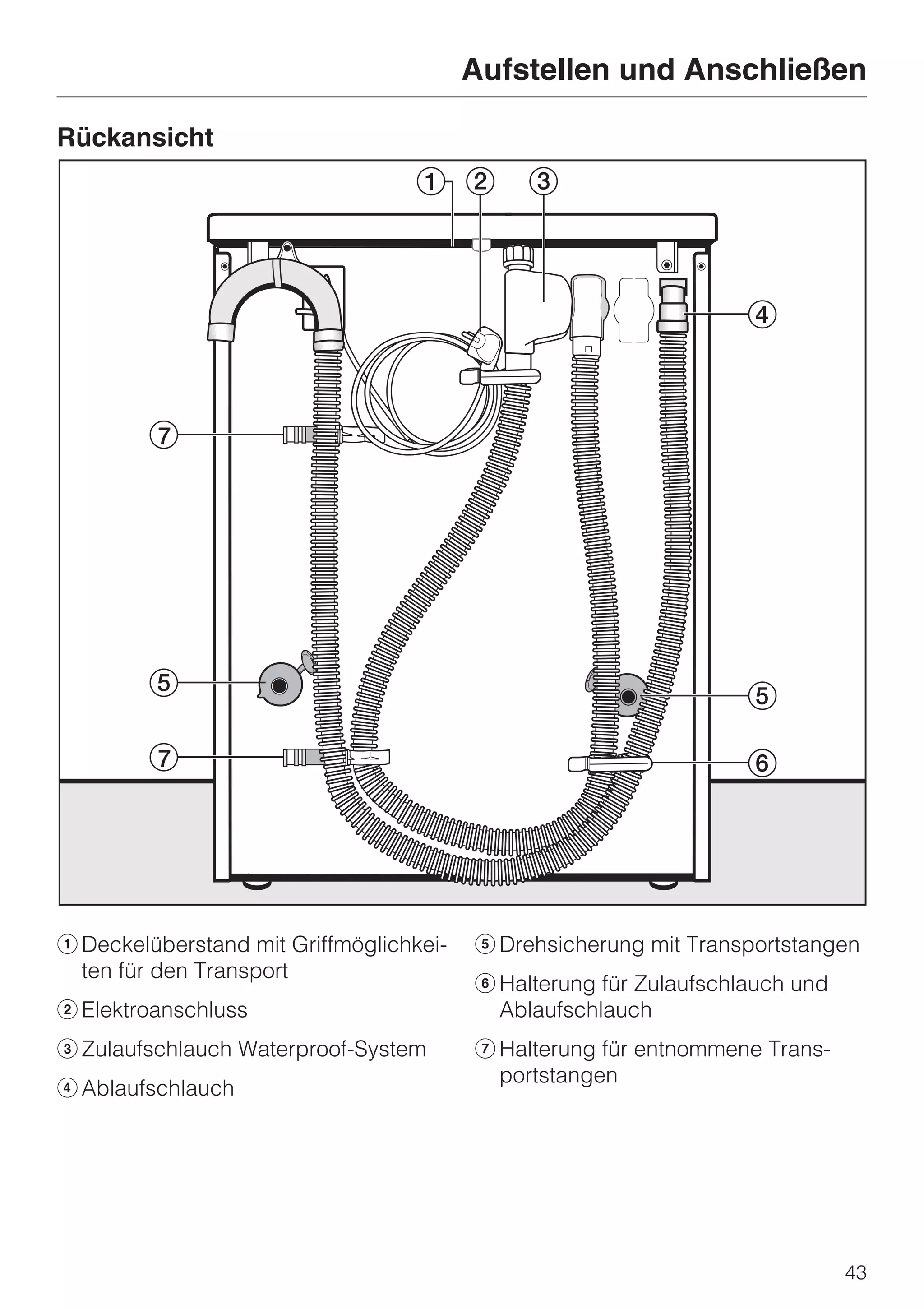 Aufstellen und Anschließen

Rückansicht




a Deckelüberstand mit Griffmöglichkei-   e Drehsicherung mit Transportstangen
  ten für den Transport
                                         f Halterung für Zulaufschlauch und
b Elektroanschluss                         Ablaufschlauch
c Zulaufschlauch Waterproof-System       g Halterung für entnommene Trans-
                                           portstangen
d Ablaufschlauch




                                                                              43
 