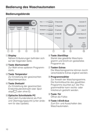 Bedienung des Waschautomaten

Bedienungsblende




a Display                              f Taste Start/Stop
  Nähere Erläuterungen befinden sich     Startet das gewählte Waschpro-
  auf der folgenden Seite.               gramm und bricht ein gestartetes
                                         Programm ab.
b Taste Startvorwahl
  Zur Wahl eines späteren Programm-    g Tasten Extras
  starts.                                Die Waschprogramme können durch
                                         verschiedene Extras ergänzt werden.
c Taste Temperatur
  Zur Einstellung der gewünschten      h Programmwähler
  Waschtemperatur.                       Zur Anwahl der Waschprogramme.
                                         Die Kontrollleuchte des gewählten
d Taste Drehzahl
                                         Programms leuchtet auf. Der Pro-
  Zur Einstellung der gewünschten
                                         grammwähler kann rechts- oder
  Endschleuderdrehzahl oder Spül-
                                         linksherum gedreht werden.
  stop/e oder ohne u.
                                       i Taste Tür
e Optische Schnittstelle PC
                                         Öffnet die Fülltür.
  Dient dem Kundendienst als Prüf-
  und Übertragungspunkt (unter ande-   j Taste I-Ein/0-Aus
  rem für das Update).                   Zum Ein- und Ausschalten des
                                         Waschautomaten.




10
 