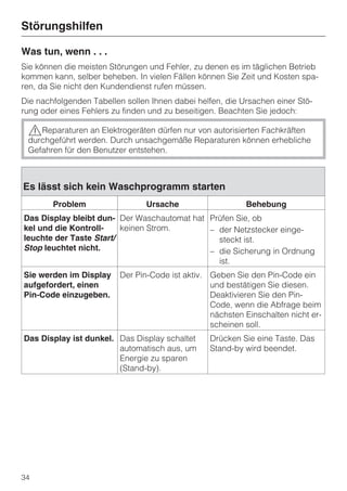 Störungshilfen

Was tun, wenn . . .
Sie können die meisten Störungen und Fehler, zu denen es im täglichen Betrieb
kommen kann, selber beheben. In vielen Fällen können Sie Zeit und Kosten spa-
ren, da Sie nicht den Kundendienst rufen müssen.
Die nachfolgenden Tabellen sollen Ihnen dabei helfen, die Ursachen einer Stö-
rung oder eines Fehlers zu finden und zu beseitigen. Beachten Sie jedoch:

 ,Reparaturen an Elektrogeräten dürfen nur von autorisierten Fachkräften
 durchgeführt werden. Durch unsachgemäße Reparaturen können erhebliche
 Gefahren für den Benutzer entstehen.



Es lässt sich kein Waschprogramm starten
        Problem                  Ursache                   Behebung
Das Display bleibt dun- Der Waschautomat hat Prüfen Sie, ob
kel und die Kontroll-    keinen Strom.       – der Netzstecker einge-
leuchte der Taste Start/                       steckt ist.
Stop leuchtet nicht.                         – die Sicherung in Ordnung
                                               ist.
Sie werden im Display     Der Pin-Code ist aktiv. Geben Sie den Pin-Code ein
aufgefordert, einen                               und bestätigen Sie diesen.
Pin-Code einzugeben.                              Deaktivieren Sie den Pin-
                                                  Code, wenn die Abfrage beim
                                                  nächsten Einschalten nicht er-
                                                  scheinen soll.
Das Display ist dunkel. Das Display schaltet      Drücken Sie eine Taste. Das
                        automatisch aus, um       Stand-by wird beendet.
                        Energie zu sparen
                        (Stand-by).




34
 