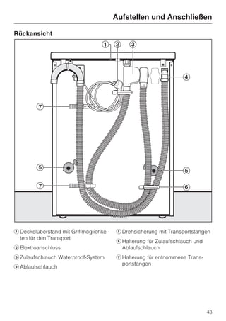 Aufstellen und Anschließen

Rückansicht




a Deckelüberstand mit Griffmöglichkei-   e Drehsicherung mit Transportstangen
  ten für den Transport
                                         f Halterung für Zulaufschlauch und
b Elektroanschluss                         Ablaufschlauch
c Zulaufschlauch Waterproof-System       g Halterung für entnommene Trans-
                                           portstangen
d Ablaufschlauch




                                                                              43
 
