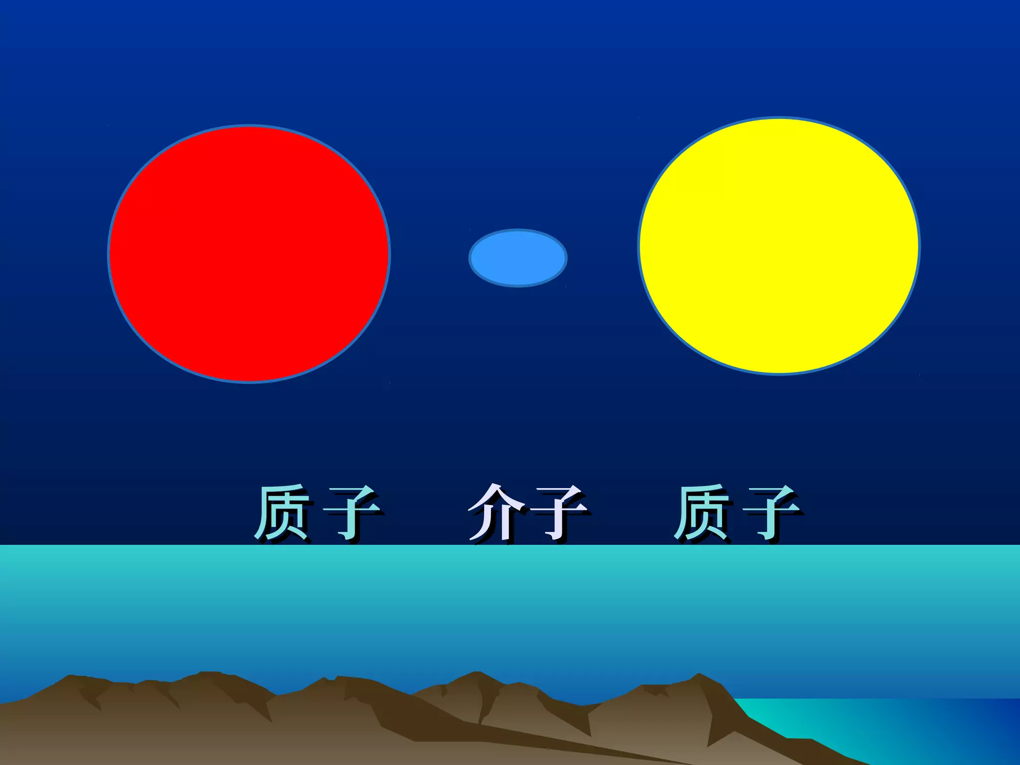 子质子质 介子介子 子质子质
 