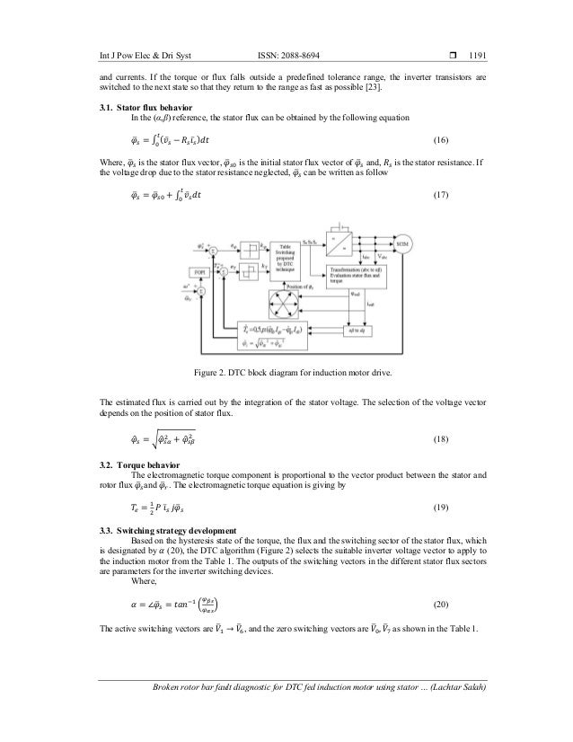 Broken rotor bar fault diagnostic for DTC Fed induction motor using stator instantaneous complex