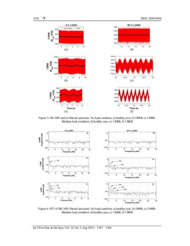 Broken rotor bar fault diagnostic for DTC Fed induction motor using stator instantaneous complex