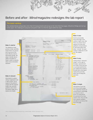 34
Make it colorful
The ubiquity of color
printers, email, and PDFs
means there’s no excuse
not to use one of the
most effective tools in
information design. We
adopt a familiar green-
yellow-red palette to
make it easier to identify
what needs immediate
attention.
Make it easy
Listing various “reference
ranges” on the right of
the page, separate from
the results, forces the eye
to scan back and forth as
you evaluate the numbers.
We add charts that depict
clearly and succinctly
where you fit along the
spectrum.
Make it simple
This printout is just the
first of four dense pages.
The original lists dozens of
measurements, potentially
too many for even a
doctor to comprehend.
We summarize the more
esoteric tests, focus on the
most relevant numbers,
and add an overview at the
top of the page.
Make it clear
Doctors presumably
know what high or low
numbers might mean. But
there’s no reason not to
augment the data with
qualitative interpretations
for all results above and
below “normal.” Are your
numbers a little low or a lot
low? We explain.
Make it relevant
Information is useless
without explanation and
a call to action. So we
augment this patient’s
results with the relevant
health risks and offer
guidance about what
the patient might do to
improve her health.
Before and after: Wired magazine redesigns the lab report
The basic workup
The standard blood workup takes more than 30 measurements and can go on for more than four pages. All sorts of things can turn up
in the report; the challenge for physician and patient alike is to find the signal within the noise.
Source: Reproduced with permission from “Blood Simple,” Wired, December 2010.
Progressions Global Life Sciences Report 2012
 