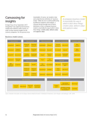 50 Progressions Global Life Sciences Report 2012
Business model canvas
Source: Alexander Osterwalder and Yves Pigneur, Business Model Generation: A Handbook for Visionaries, Game Changers, and Challengers (OSF, 2009).
Contractors? Performance?
Niche
market?
Providing
solutions?
Co-creation?
Intellectual
property?
Social
media?
Competitors?
Low-cost-
driven?
Product
sales?
Key partners Key activities
Key resources
Cost structure Revenue streams
Value proposition Customer relationships
Channels
Customer segments
Customization?
Mass
market?
Producing
goods?
Personal
assistance?
Customer
networks?
Web sales?
Nonprofits? Design? Segmented?
Creating
platforms?
Communities?
Human
capital?
Retail store?
Customers? Price? Diversified?
Convenience?
Non-
traditional
partners?
Risk
reduction?
Experience?
Funders?
Investors?
Newness?
Extracting
insights?
Tailored?
Data and
insights?
Sales force?
Suppliers?
Value-driven?
Subscription/
membership fees?
Secondary revenues
(e.g., freemium, data
monetization)?
High fixed
costs?
Advertising?
Licensing?
Economies of
scale/scope?
Efficacy?
Delivering
services?
Self-service?
Brands?
Smartphone
apps?
Government?
Brand or
status?
Connecting
networks?
Automated
services?
Financial
resources?
Wholesalers?
Advocacy
groups?
Cost
reduction?
Usability?
Academia? Accessibility?
Empowerment?
Canvassing for
insights
A major focus of our September 2011
DesignShop®
was exploring how business
models have shifted in other sectors, in
order to draw relevant insights for life
sciences companies. For the process to be
meaningful, of course, we needed a clear
and comprehensive definition of “business
model.” While the term is defined differently
by different academics and analysts, a
common thread through most of these
definitions is that a company’s business
model is essentially the way in which it does
three things: creates value, delivers value
and captures value.
A company’s business model
is essentially the way in
which it does three things:
creates value, delivers value
and captures value.
 