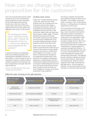 64 Progressions Global Life Sciences Report 2012
This is not to say that these business model
investments do not have the potential to
generate significant revenues and profits —
just that those opportunities will only
become clearer over time. Indeed, the
creative ways in which other sectors have
tapped new revenue streams could be very
applicable in life sciences. For life sciences
companies, the value of everything they
know and everything they produce has
historically been embedded in the price of
their products. In the last couple of issues of
Progressions, however, we observed that as
companies expand into new offerings, they
have an opportunity to decouple value from
drugs and devices.
Focus on the right question. How are you
creating value for patients?
(4) Moon shots matter
In May 1961, President Kennedy’s famous
“moon shot” speech set forth a bold
strategic vision: the US would send a man
to the moon and return him safely to
earth before the end of the 1960s. The
accomplishments that followed remain
embedded in the American ethos a half
century later. Within a little over eight years
after the speech, NASA’s Apollo 11 mission
landed the first humans on the moon.
The scientific advancements that enabled
the moon mission established the US as
the world’s leading superpower and paid
dividends in private sector R&D as well.
Today, as life sciences companies stand
before an uncertain future in which the very
essence of their business is being radically
disrupted, they could use a similar call to
action. Walgreens, for instance, is in the
midst of a comprehensive revamping of
its strategy that was ignited with its own
moon shot: the company is attempting to
expand from a traditional pharmacy into a
comprehensive health outcomes business. It
is turning the traditional footprint ratio of its
stores on its head, by devoting much more
space to health services than retail. (For
more on Walgreens’ strategy, see the article
by Alexandra Jung on page 66.)
Life sciences companies have launched
some significant strategic initiatives for the
third place — most notably, as discussed
earlier, in seeking to “own” certain diseases.
But there is a striking absence of a bold and
comprehensive call to action.
This is particularly critical because, as we
pointed out earlier, it is very difficult for
large, mature incumbents to disrupt their
own business models. Committing to a
moon shot liberates the innovative and
creative juices of an organization’s talent —
the ultimate source of innovation — and
articulates strategic direction. When Xerox
started disrupting its business model — a
journey that transformed the company from
a manufacturer of copying equipment to
a document management enterprise — its
CEO at the time, Anne Mulcahy, went so far
as to write a fictional Wall Street Journal
article articulating the company’s post-
transformation performance. This implicitly
gave the company’s employees permission
to make many small bets, all pursuing the
same ultimate goal. Today, life sciences
companies have a huge risk tolerance for
R&D experiments — the vast majority of
which fail — but very little tolerance for risk
and failure in commercial model innovation.
The starting point should
not be: “How much money
will we make?” Instead, the
first question to focus on
is: “How can we change the
value proposition for the
customer?”
How do we deliver value?
How and when do we
capture value?
Offer differentiation Revenue strategy
Channels Cost structure
Organizational structure
and governance
Risks
Transformation drivers Goals and metrics
Where do we play?
What’s our value
proposition?
How do we create value?
Business and
learning objectives
Competencies needed
Unknown/unmet needs Core strengths and capabilities
Customers and markets Partner identification
Offer Value co-created
Follow the value: focusing on the right questions
Source: Ernst & Young.
How can we change the value
proposition for the customer?
 