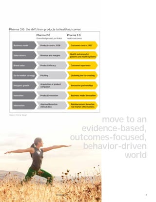 9Chapter one
Customer-centric; B2C
Innovative partnerships
Listening and co-creating
Customer experience
Health outcomes for
patients and health systems
Business model
Inorganic growth
Go-to-market strategy
Brand value
Value drivers
Product-centric; B2B
Acquisition of product
companies
Pitching
Product efficacy
Revenue and margins
Reimbursement based on
real market effectiveness
Information
Approval based on
clinical data
Business model innovationInnovation Product innovation
Pharma 3.0: the shift from products to health outcomes
Source: Ernst & Young.
Pharma 2.0
Diversified product portfolios
Pharma 3.0
Health outcomes
move to an
evidence-based,
outcomes-focused,
behavior-driven
world
Introduction
 