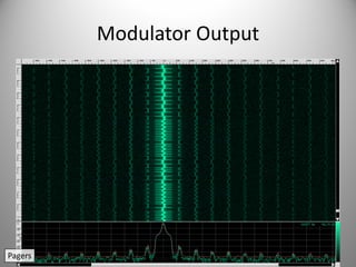 Modulator Output
Pagers
 