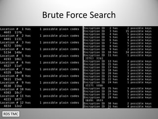Brute Force Search
RDS TMC
 