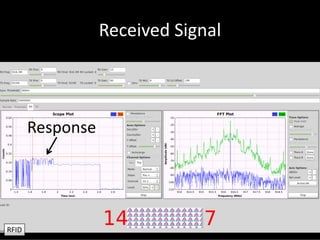Received Signal
Response
RFID
 