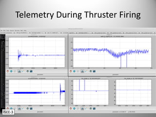 Telemetry During Thruster Firing
ISEE‐3
 