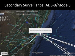 Secondary Surveillance: ADS‐B/Mode S
RADAR
 