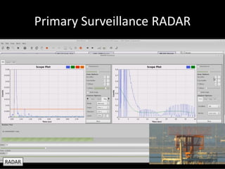 Primary Surveillance RADAR
RADAR
 
