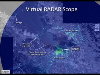 Virtual RADAR Scope
RADAR
RADAR
 