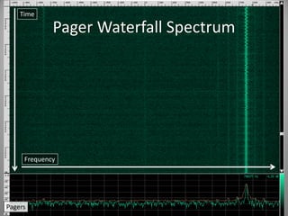 Pager Waterfall Spectrum
Time
Frequency
Pagers
 