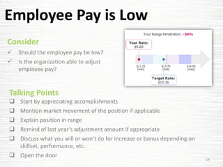 Communicating Compensation: Talking with Employees | PDF