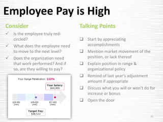 Communicating Compensation: Talking with Employees | PDF