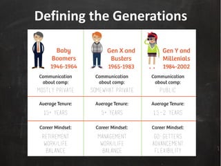 Communicating Compensation: Talking with Employees | PDF