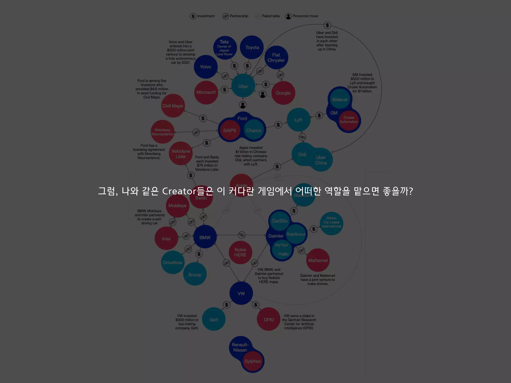 그럼, 나와 같은 Creator들은 이 커다란 게임에서 어떠한 역할을 맡으면 좋을까?
 