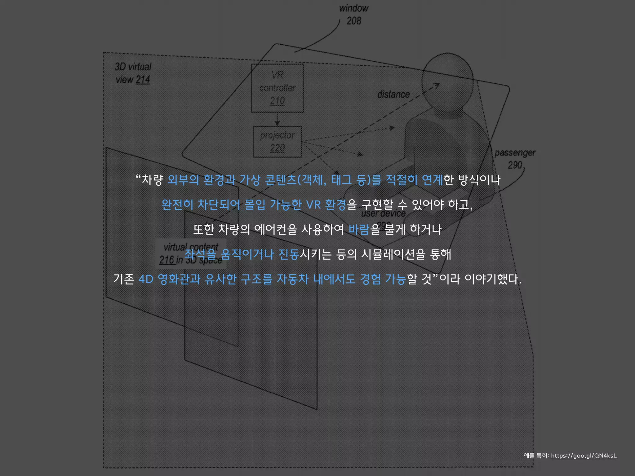 “차량 외부의 환경과 가상 콘텐츠(객체, 태그 등)를 적절히 연계한 방식이나
완전히 차단되어 몰입 가능한 VR 환경을 구현할 수 있어야 하고,
또한 차량의 에어컨을 사용하여 바람을 불게 하거나
좌석을 움직이거나 진동시키는 등의 시뮬레이션을 통해
기존 4D 영화관과 유사한 구조를 자동차 내에서도 경험 가능할 것”이라 이야기했다.
애플 특허: https://goo.gl/QN4ksL
 