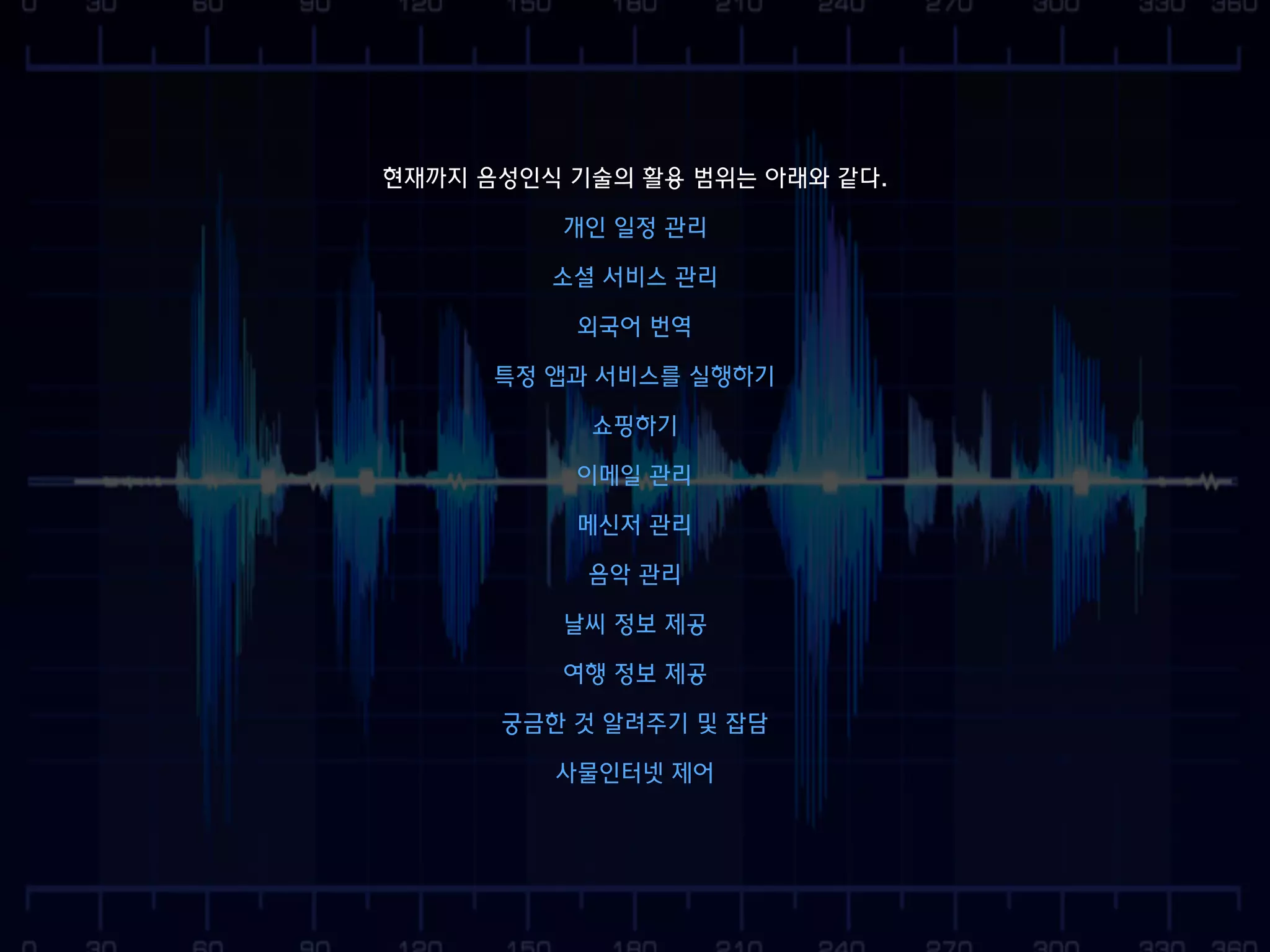 현재까지 음성인식 기술의 활용 범위는 아래와 같다.
개인 일정 관리
소셜 서비스 관리
외국어 번역
특정 앱과 서비스를 실행하기
쇼핑하기
이메일 관리
메신저 관리
음악 관리
날씨 정보 제공
여행 정보 제공
궁금한 것 알려주기 및 잡담
사물인터넷 제어
 