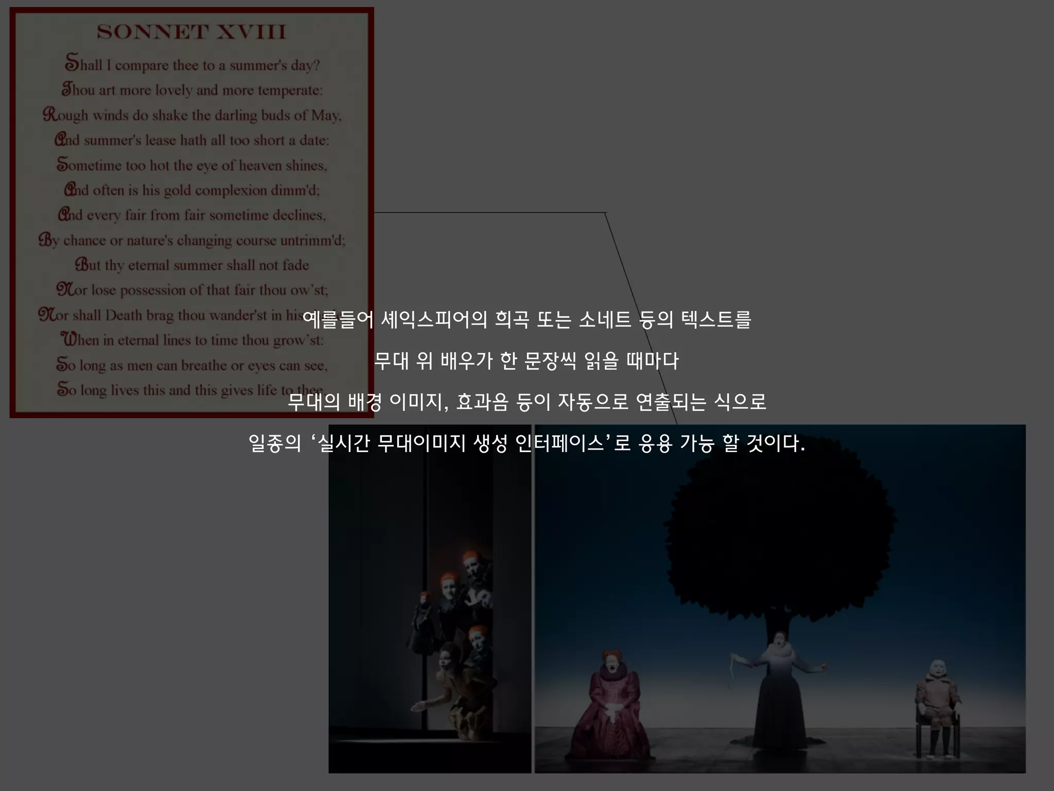 예를들어 셰익스피어의 희곡 또는 소네트 등의 텍스트를
무대 위 배우가 한 문장씩 읽을 때마다
무대의 배경 이미지, 효과음 등이 자동으로 연출되는 식으로
일종의 ‘실시간 무대이미지 생성 인터페이스’로 응용 가능 할 것이다.
 