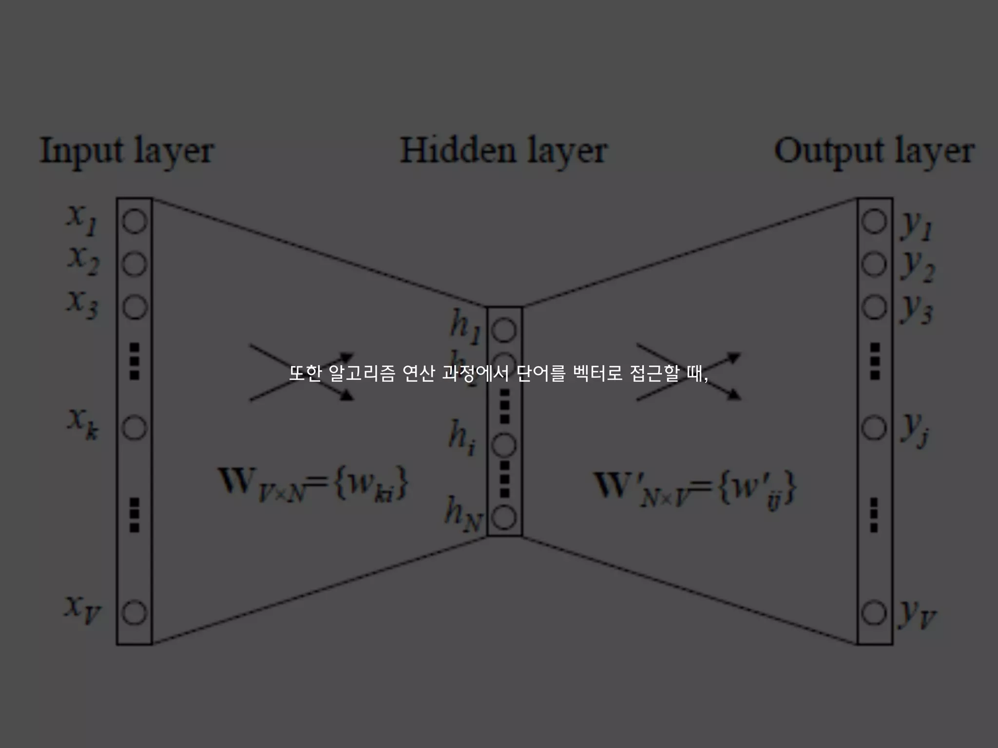 또한 알고리즘 연산 과정에서 단어를 벡터로 접근할 때,
 