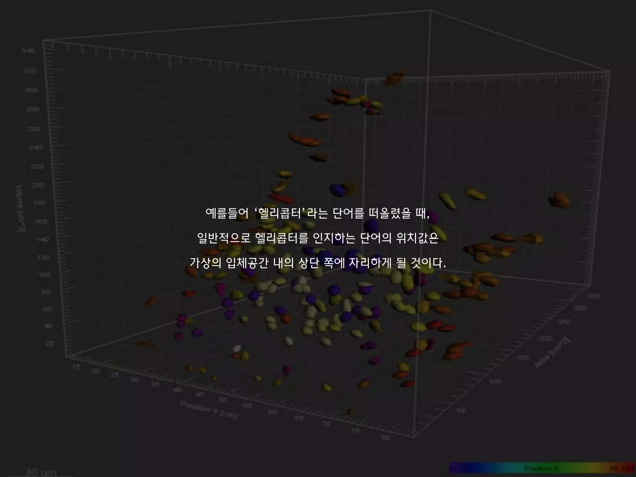 예를들어 ‘헬리콥터’라는 단어를 떠올렸을 때,
일반적으로 헬리콥터를 인지하는 단어의 위치값은
가상의 입체공간 내의 상단 쪽에 자리하게 될 것이다.
 