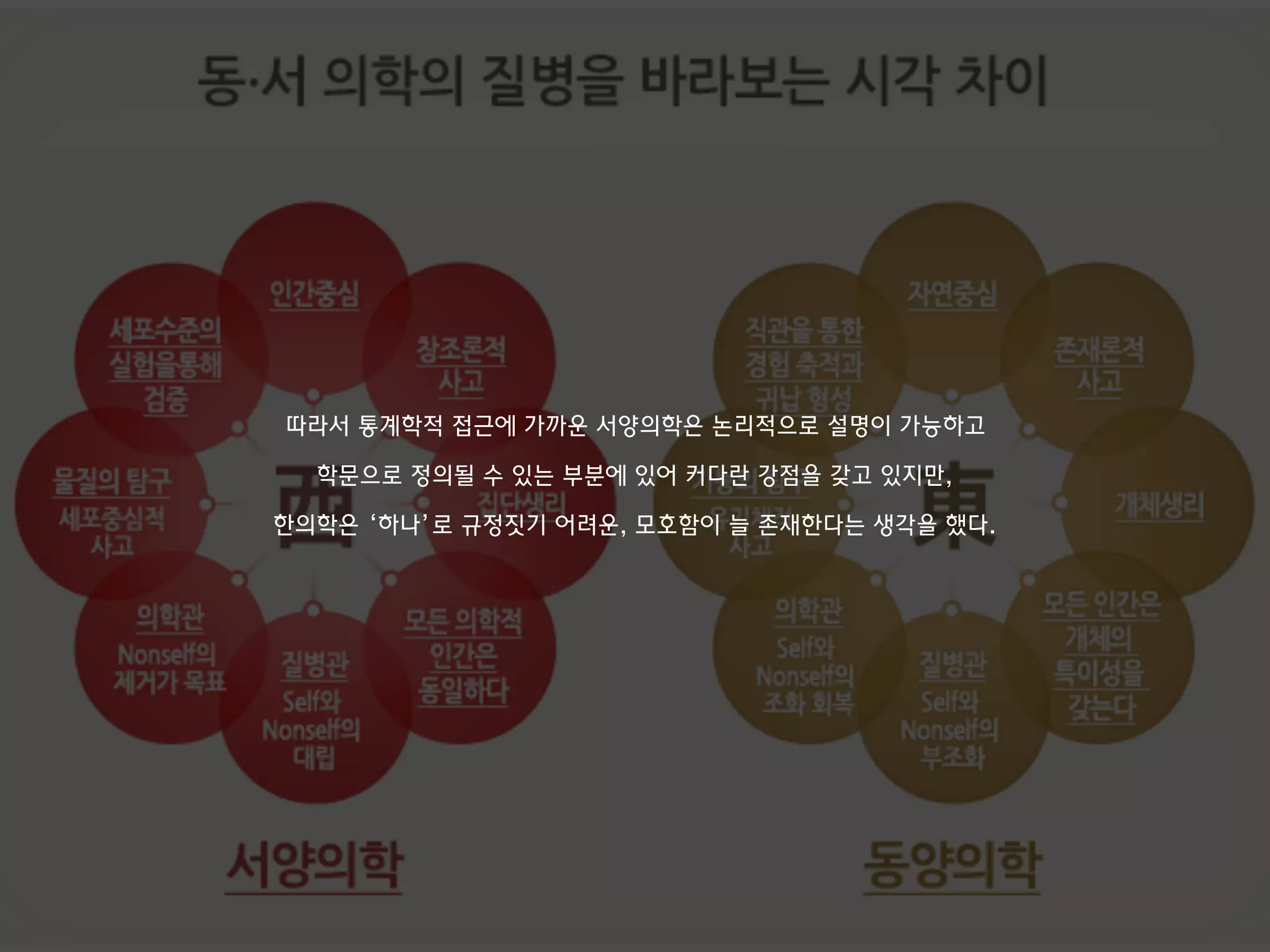 따라서 통계학적 접근에 가까운 서양의학은 논리적으로 설명이 가능하고
학문으로 정의될 수 있는 부분에 있어 커다란 강점을 갖고 있지만,
한의학은 ‘하나’로 규정짓기 어려운, 모호함이 늘 존재한다는 생각을 했다.
 