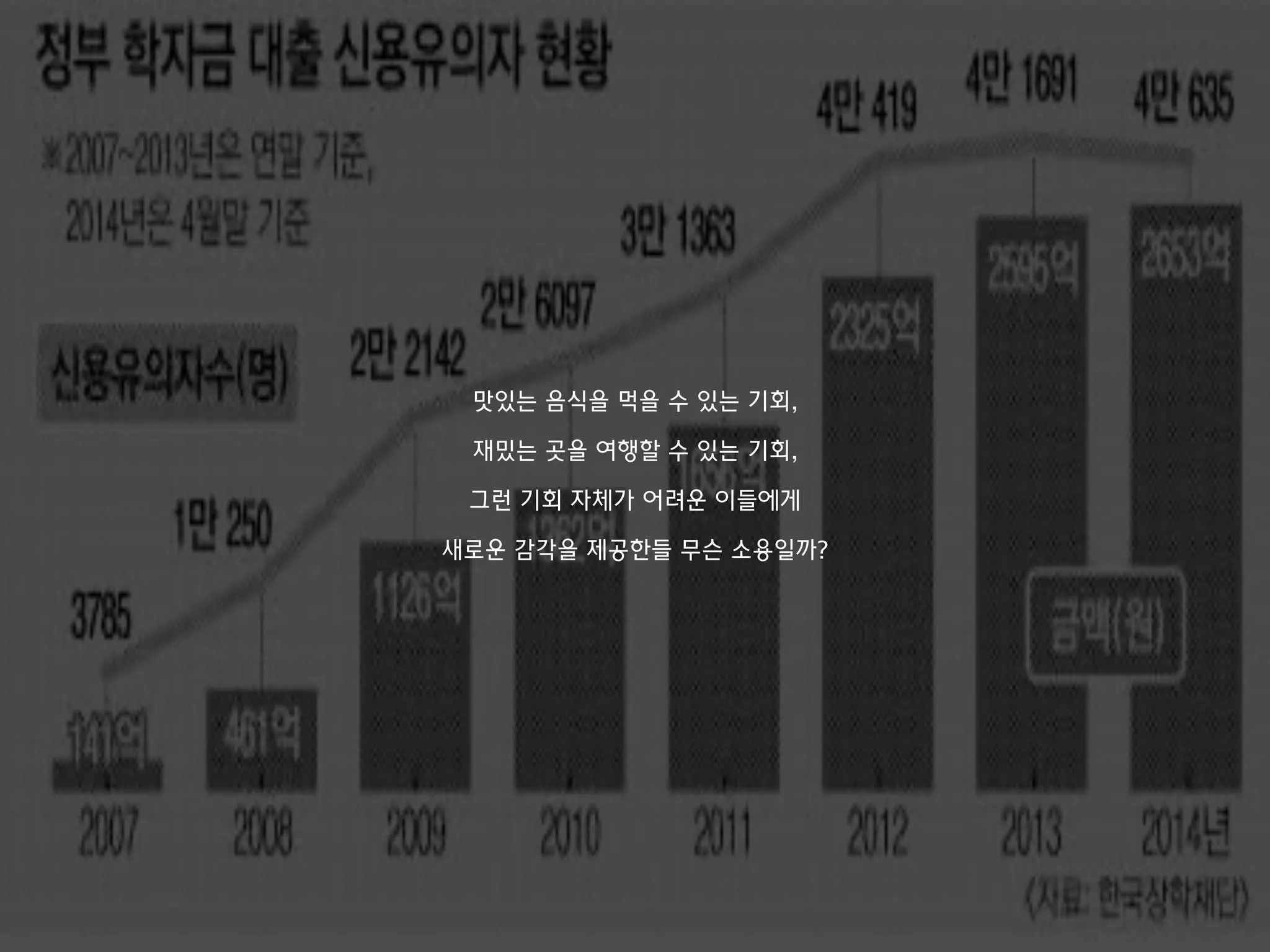 맛있는 음식을 먹을 수 있는 기회,
재밌는 곳을 여행할 수 있는 기회,
그런 기회 자체가 어려운 이들에게
새로운 감각을 제공한들 무슨 소용일까?
 