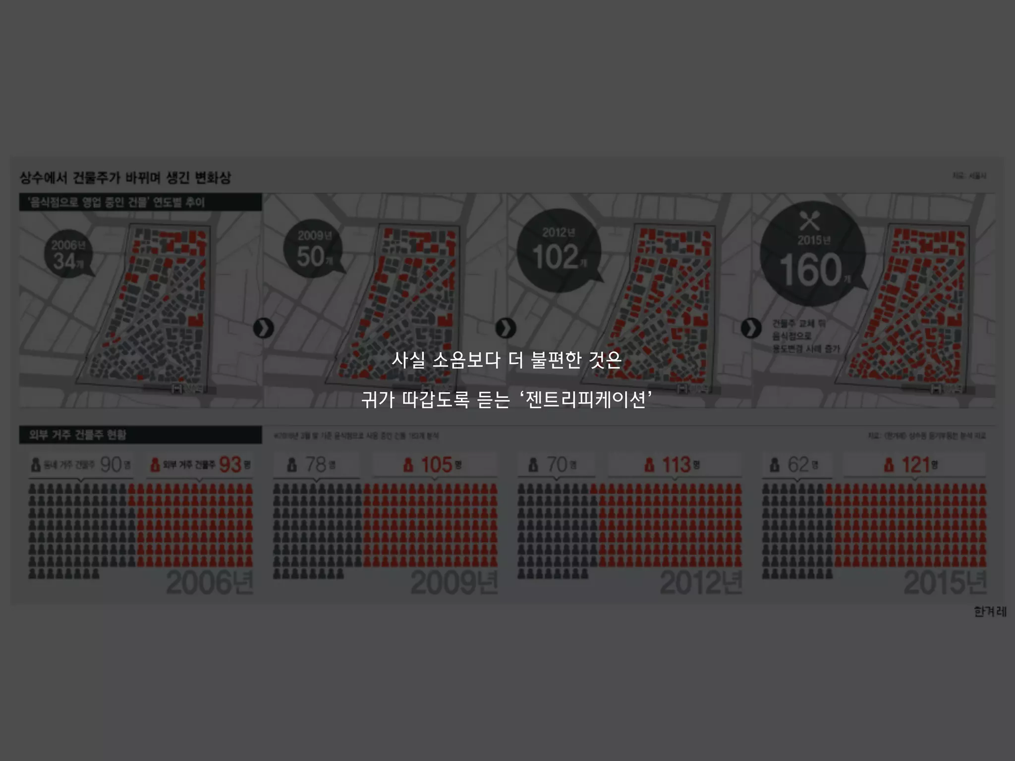 사실 소음보다 더 불편한 것은
귀가 따갑도록 듣는 ‘젠트리피케이션’
 