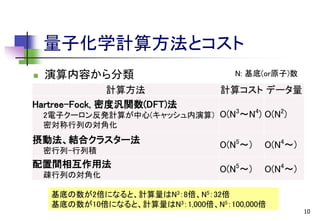 量子化学計算方法とコスト


演算内容から分類

N: 基底(or原子)数

計算方法
Hartree-Fock, 密度汎関数(DFT)法

計算コスト データ量

摂動法、結合クラスター法

O(N5～)

O(N4～)

O(N5～)

O(N4～)

3

4

2

2電子クーロン反発計算が中心(キャッシュ内演算) O(N ～N ) O(N )
密対称行列の対角化
密行列-行列積

配置間相互作用法
疎行列の対角化

基底の数が2倍になると、計算量はN3：8倍、N5：32倍
基底の数が10倍になると、計算量はN3：1,000倍、N5：100,000倍

10

 