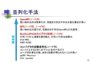 並列化手法
OpenMP(ノード内)
使い始めるのは簡単だが、性能を引き出すのは大変な場合が多い

MPI(ノード間、ノード内)
使い始めは大変だが、性能を出すのはOpenMPよりも容易

難易度

BLAS,LAPACKライブラリ利用(ノード内)
行列・ベクトル演算を置き換え、行列×行列は効果大
Intel MKL
AMD ACML

コンパイラの自動並列化(ノード内)
コンパイルするときにオプションを付けるだけ
ループの計算を分散、あまり効果が得られないことが多い
pgf90 -Mconcur
ifort -parallel

25

 