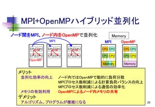MPI+OpenMPハイブリッド並列化
ノード間をMPI、ノード内をOpenMPで並列化
MPI

Memory
MPI

OpenMP

CPU CPU

CPU CPU

CPU CPU

CPU CPU

CPU CPU

CPU CPU

CPU CPU

CPU CPU

CPU CPU

CPU CPU

Memory

Memory

OpenMP

メリット
並列化効率の向上

メモリの有効利用

ノード内ではOpenMPで動的に負荷分散
MPIプロセス数削減による計算負荷バランスの向上
MPIプロセス数削減による通信の効率化
OpenMPによるノード内メモリの共有

デメリット
アルゴリズム、プログラムが複雑になる

26

 