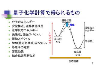量子化学計算で得られるもの











分子のエネルギー
安定構造、遷移状態構造
化学反応エネルギー
光吸収、発光スペクトル
振動スペクトル
NMR(核磁気共鳴)スペクトル
各原子の電荷
溶媒効果
結合軌道解析など

遷移状態
触媒
活性化エ
ネルギー

エネルギー



反応前
A+B

生成熱

反応後
C+D

反応座標

5

 